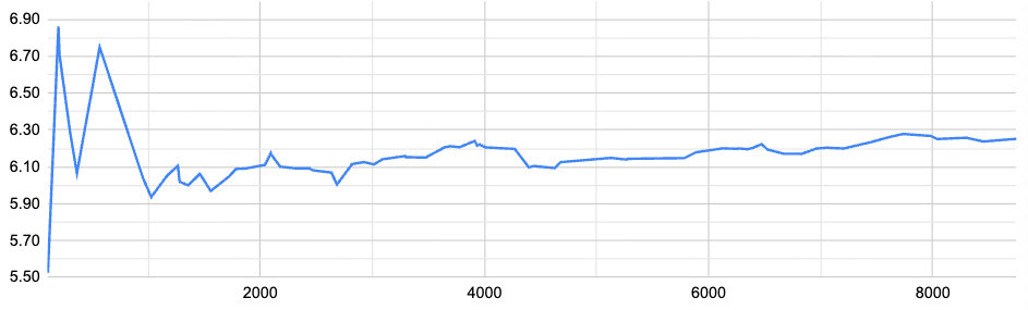 vol.95ぶどう推移